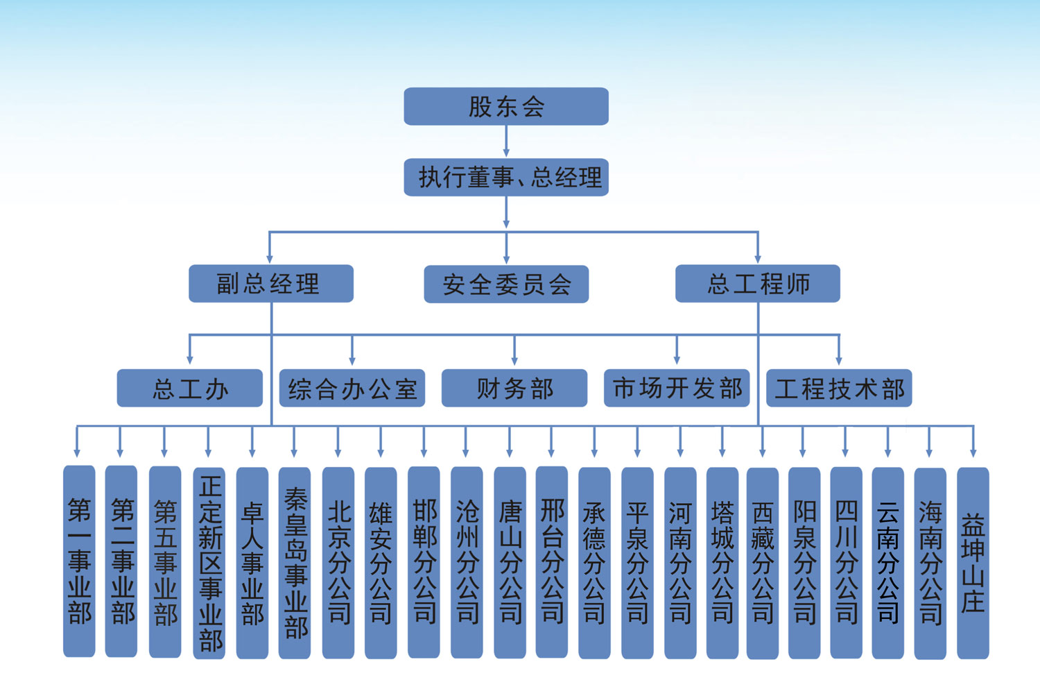 香卷六宝曲资料大全