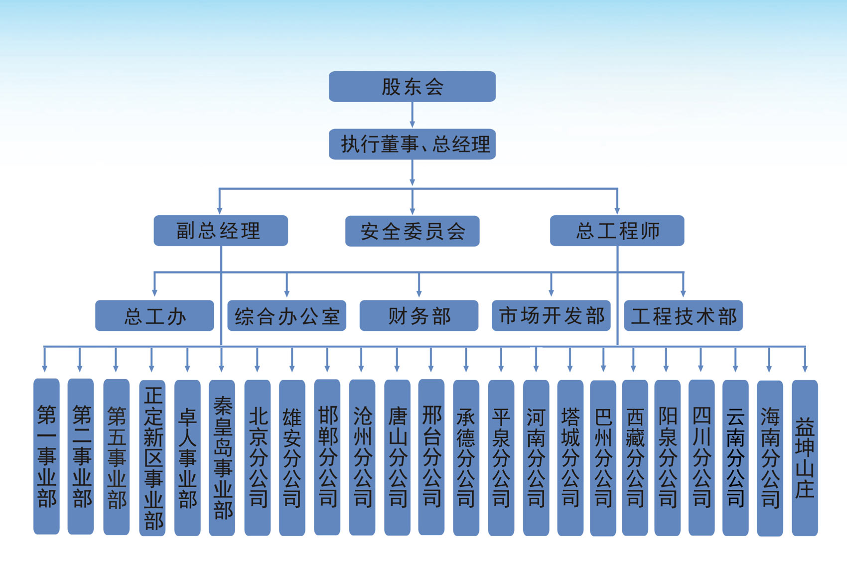 香卷六宝曲资料大全
